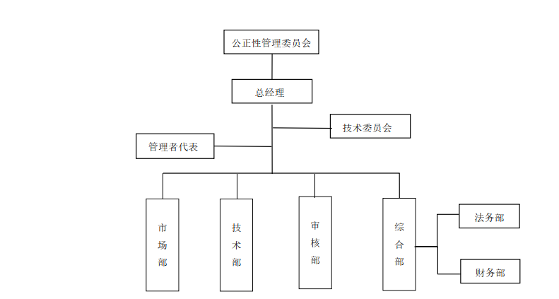 组织结构图.png